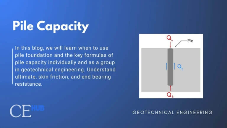 Illustrative image of Bearing capacity analysis in Anchorage