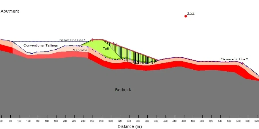Illustrative image of Factor of safety (FS) calculation in Anchorage
