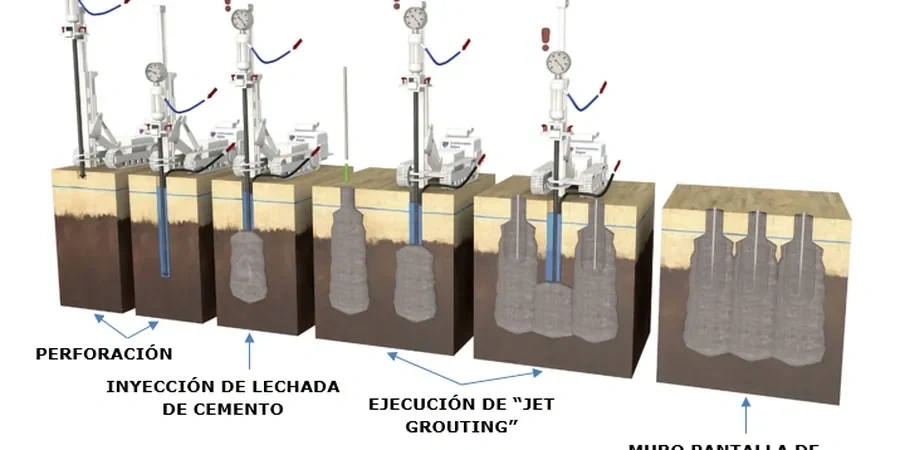 Illustrative image of Jet grouting design in Anchorage