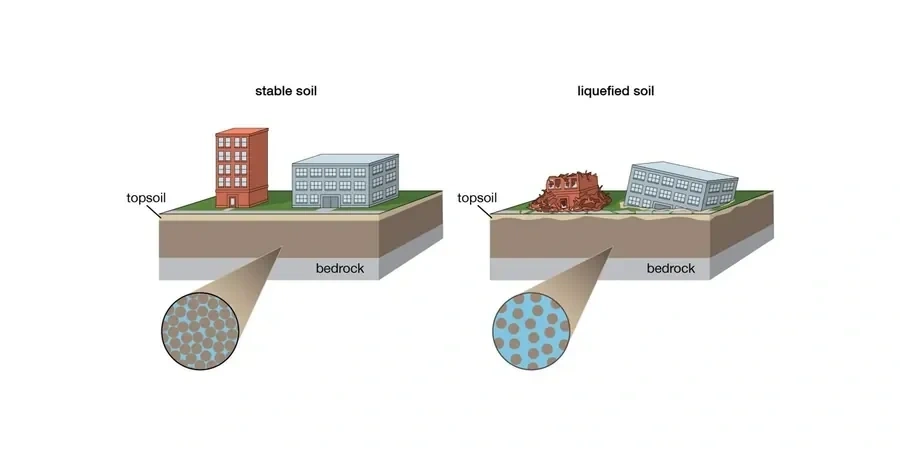 Illustrative image of Soil liquefaction analysis in Anchorage