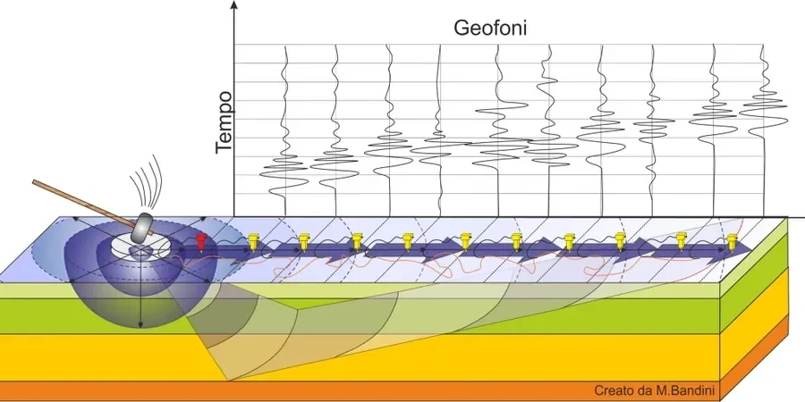 Illustrative image of MASW / VS30 (shear wave velocity) in Anchorage