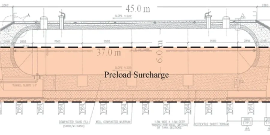 Illustrative image of Preloading design (without surcharge) in Anchorage