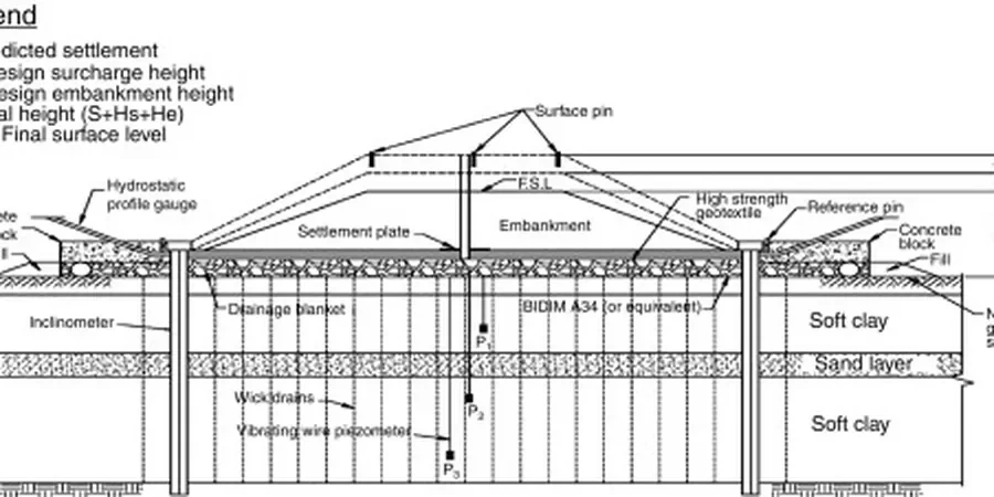 Illustrative image of Preloading with surcharge design in Anchorage