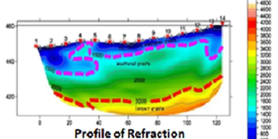 Illustrative image of Seismic tomography (refraction/reflection) in Anchorage